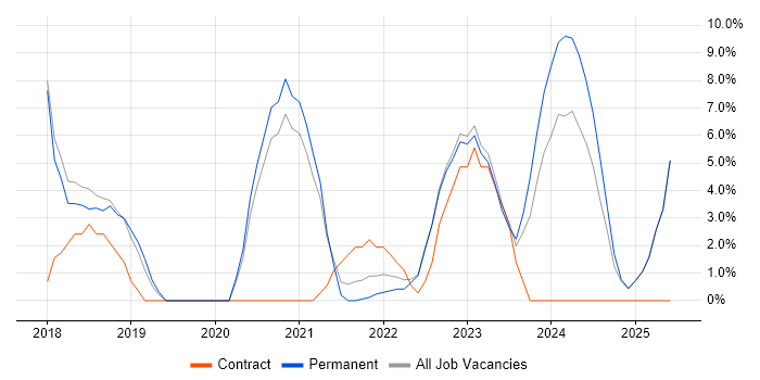 Job vacancy trend for GDPR in Burton-upon-Trent Job vacancy trend for GDPR in Burton-upon-Trent