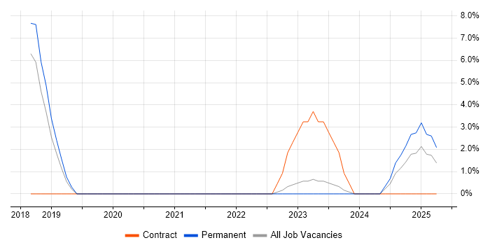 Job vacancy trend for IT Governance in Burton-upon-Trent Job vacancy trend for IT Governance in Burton-upon-Trent