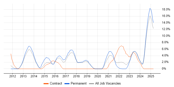 Job vacancy trend for Mobile App in Burton-upon-Trent Job vacancy trend for Mobile App in Burton-upon-Trent