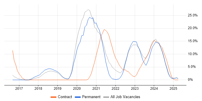 Job vacancy trend for Power BI in Burton-upon-Trent Job vacancy trend for Power BI in Burton-upon-Trent