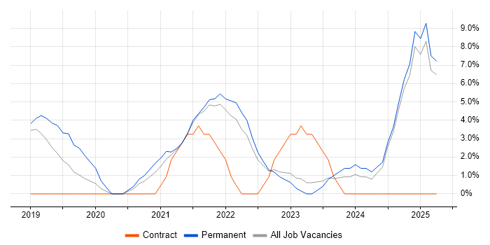Job vacancy trend for Product Ownership in Burton-upon-Trent Job vacancy trend for Product Ownership in Burton-upon-Trent