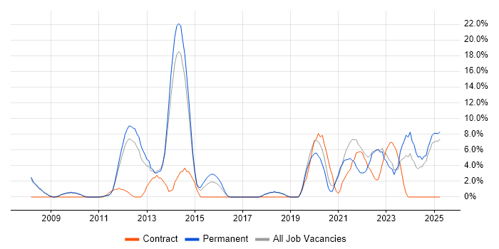 Job vacancy trend for Roadmaps in Burton-upon-Trent Job vacancy trend for Roadmaps in Burton-upon-Trent