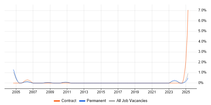 Job vacancy trend for Customer Service Advisor in Staffordshire Job vacancy trend for Customer Service Advisor in Staffordshire