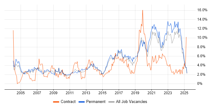 Job vacancy trend for Customer Service in Staffordshire Job vacancy trend for Customer Service in Staffordshire