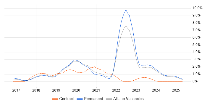 Job vacancy trend for .NET Core in Staffordshire Job vacancy trend for .NET Core in Staffordshire