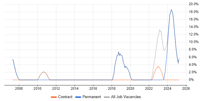 Job vacancy trend for Business Intelligence in Leek Job vacancy trend for Business Intelligence in Leek