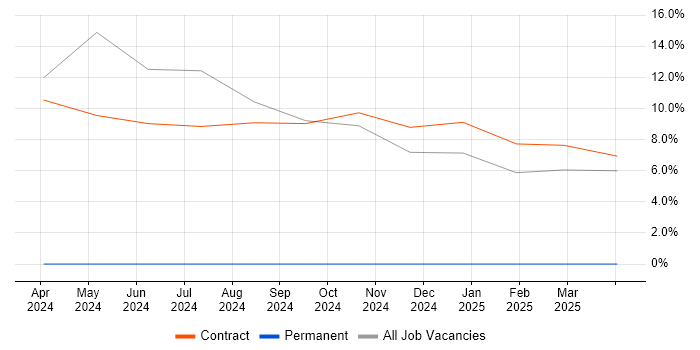 Job vacancy trend for Amazon RDS in Lichfield Job vacancy trend for Amazon RDS in Lichfield