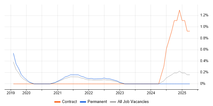 Job vacancy trend for Qualitative Research in Staffordshire Job vacancy trend for Qualitative Research in Staffordshire