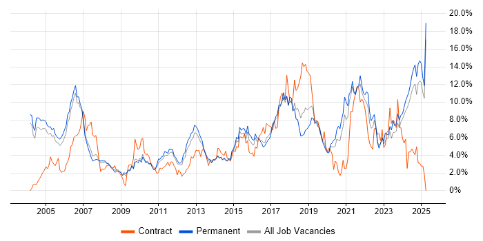 Job vacancy trend for Retail in Staffordshire Job vacancy trend for Retail in Staffordshire