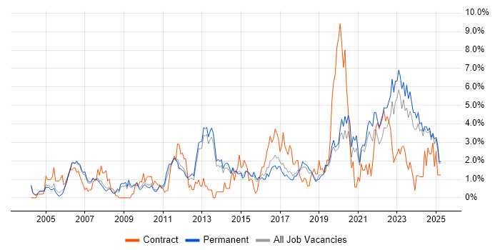 Job vacancy trend for Service Management in Staffordshire Job vacancy trend for Service Management in Staffordshire
