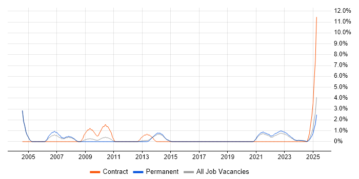 Job vacancy trend for Broadband in Stoke-on-Trent