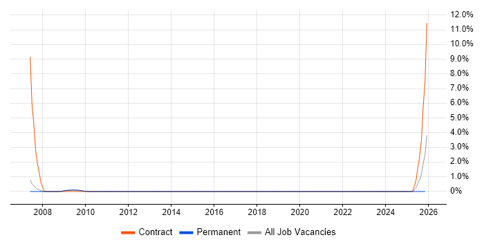 Cash Management job vacancy trend in Stoke-on-Trent