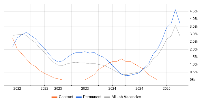 Job vacancy trend for Critical Thinking in Stoke-on-Trent Job vacancy trend for Critical Thinking in Stoke-on-Trent