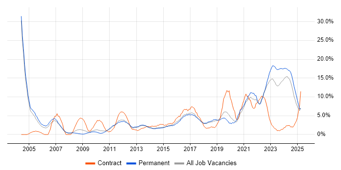 Job vacancy trend for Customer Service in Stoke-on-Trent
