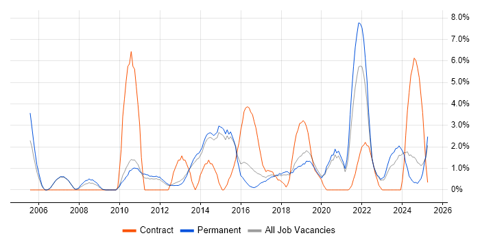 Job vacancy trend for Data Analysis in Stoke-on-Trent Job vacancy trend for Data Analysis in Stoke-on-Trent