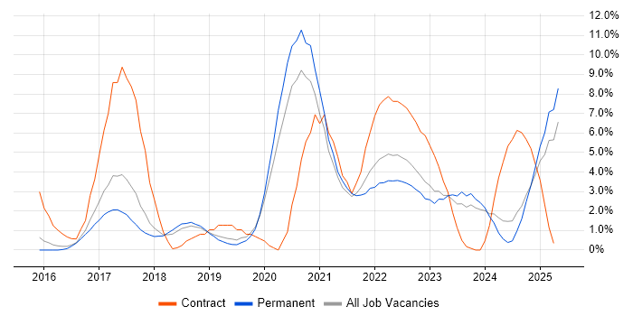 Job vacancy trend for Power BI in Stoke-on-Trent Job vacancy trend for Power BI in Stoke-on-Trent