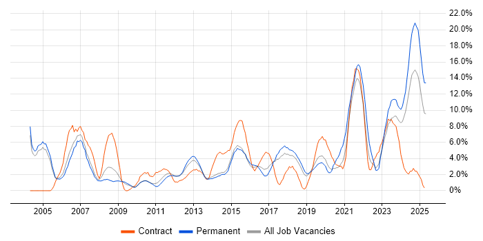 Job vacancy trend for Retail in Stoke-on-Trent Job vacancy trend for Retail in Stoke-on-Trent