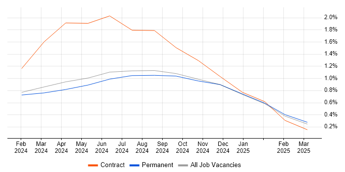 Job vacancy trend for Trello in Staffordshire Job vacancy trend for Trello in Staffordshire