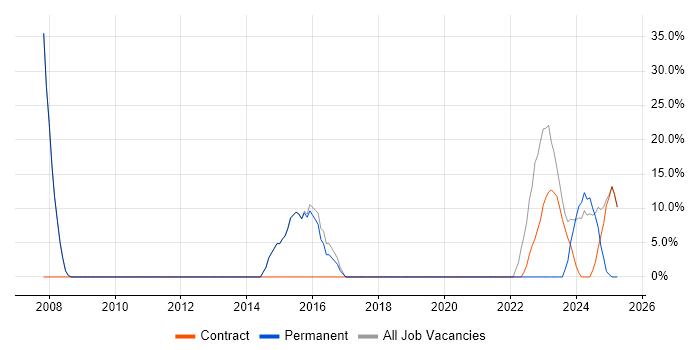 Job vacancy trend for Analyst in Uttoxeter Job vacancy trend for Analyst in Uttoxeter