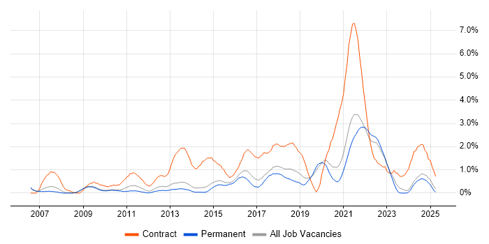Job vacancy trend for Workshop Facilitation in Staffordshire Job vacancy trend for Workshop Facilitation in Staffordshire
