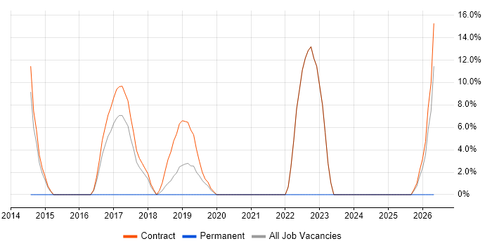 Firewall job vacancy trend in Atherstone