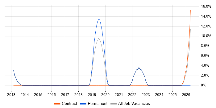 Legal job vacancy trend in Atherstone