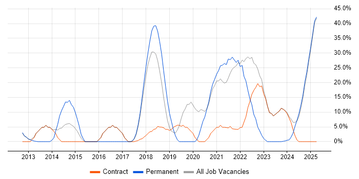 Job vacancy trend for Retail in Atherstone Job vacancy trend for Retail in Atherstone