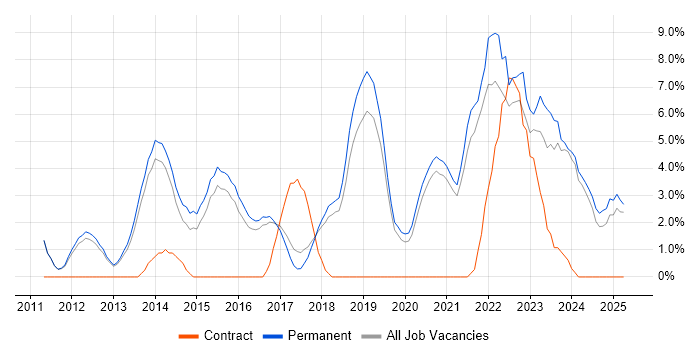 Job vacancy trend for Analytics in Leamington Spa Job vacancy trend for Analytics in Leamington Spa