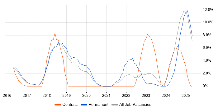 Job vacancy trend for ISO/IEC 27001 in Leamington Spa Job vacancy trend for ISO/IEC 27001 in Leamington Spa