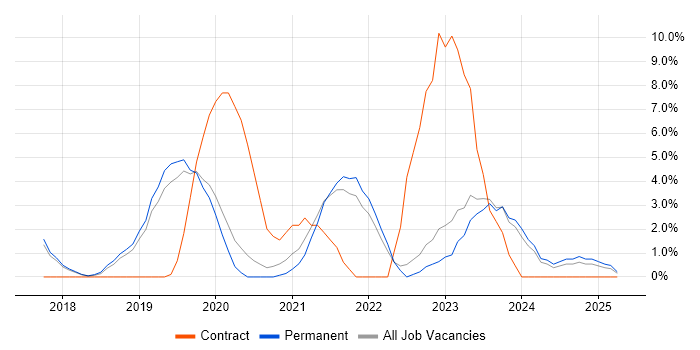 Job vacancy trend for Kubernetes in Leamington Spa Job vacancy trend for Kubernetes in Leamington Spa