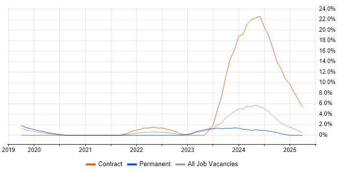Job vacancy trend for Ticket Management in Leamington Spa Job vacancy trend for Ticket Management in Leamington Spa
