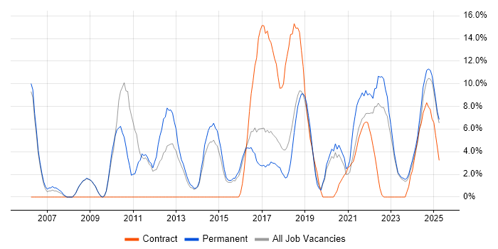 Job vacancy trend for CRM in Stratford-upon-Avon Job vacancy trend for CRM in Stratford-upon-Avon