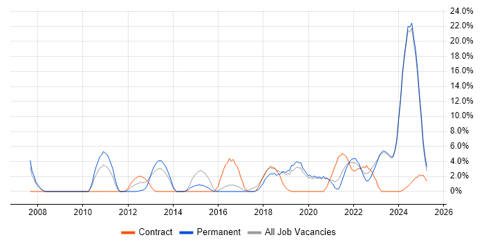 Job vacancy trend for Data Analysis in Stratford-upon-Avon Job vacancy trend for Data Analysis in Stratford-upon-Avon
