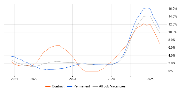 Job vacancy trend for Data Integration in Stratford-upon-Avon Job vacancy trend for Data Integration in Stratford-upon-Avon