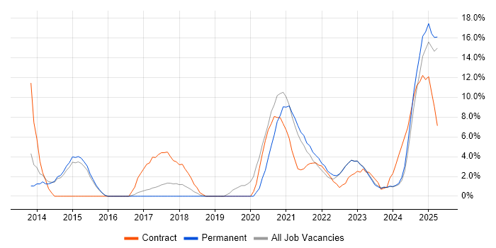 Job vacancy trend for Data Migration in Stratford-upon-Avon Job vacancy trend for Data Migration in Stratford-upon-Avon