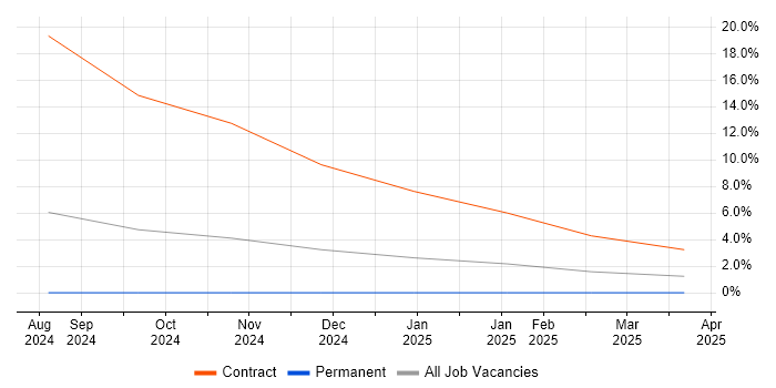 Job vacancy trend for Data Steward in Stratford-upon-Avon Job vacancy trend for Data Steward in Stratford-upon-Avon