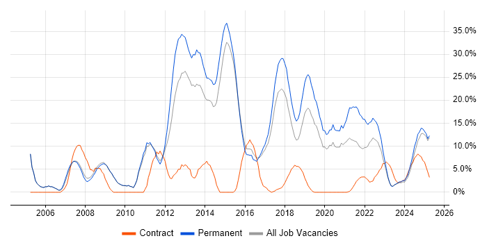 Job vacancy trend for JavaScript in Stratford-upon-Avon Job vacancy trend for JavaScript in Stratford-upon-Avon