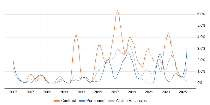 Job vacancy trend for Workshop Facilitation in Warwick Job vacancy trend for Workshop Facilitation in Warwick