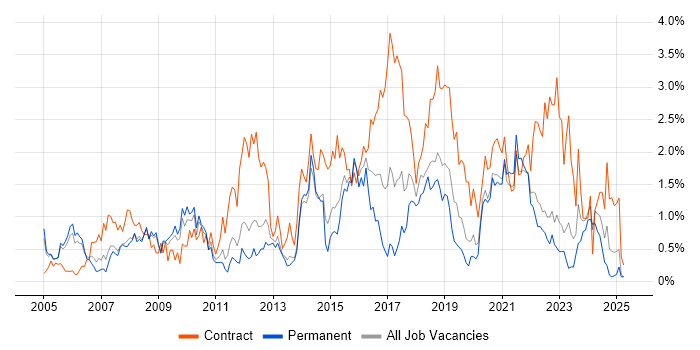 Job vacancy trend for Workshop Facilitation in Warwickshire Job vacancy trend for Workshop Facilitation in Warwickshire
