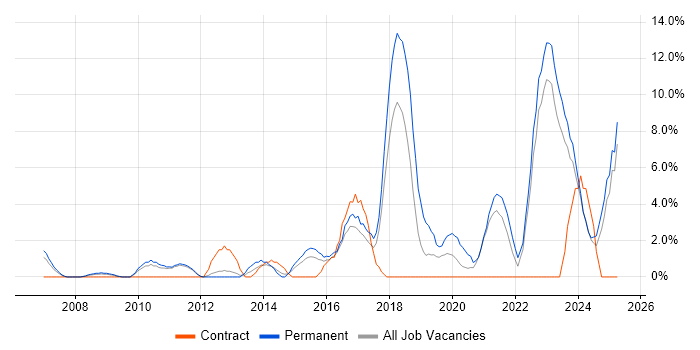Job vacancy trend for Analytics in Wolverhampton Job vacancy trend for Analytics in Wolverhampton