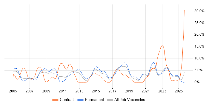 Firewall job vacancy trend in Wolverhampton Firewall job vacancy trend in Wolverhampton