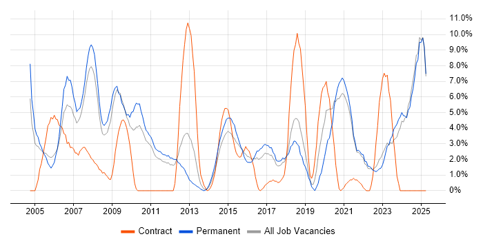 Job vacancy trend for IT Support in Wolverhampton Job vacancy trend for IT Support in Wolverhampton