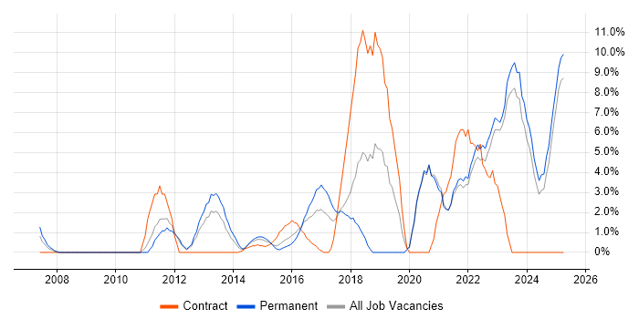 Job vacancy trend for Roadmaps in Wolverhampton Job vacancy trend for Roadmaps in Wolverhampton