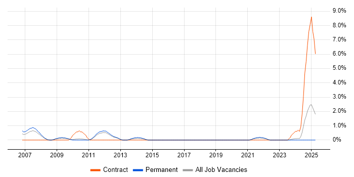 Job vacancy trend for Applications Consultant in Worcestershire Job vacancy trend for Applications Consultant in Worcestershire