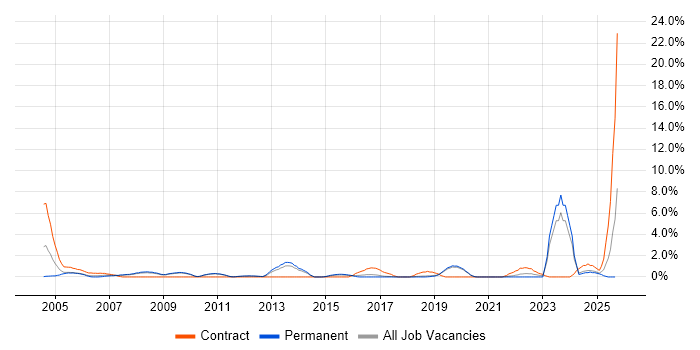 Broadband job vacancy trend in Worcestershire