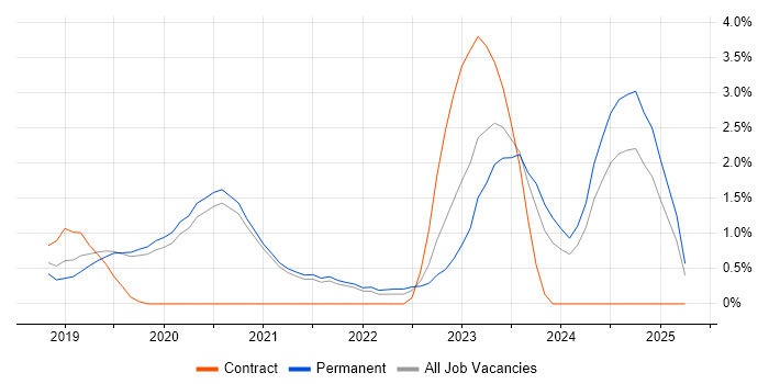 Job vacancy trend for Cloud Security in Worcestershire Job vacancy trend for Cloud Security in Worcestershire