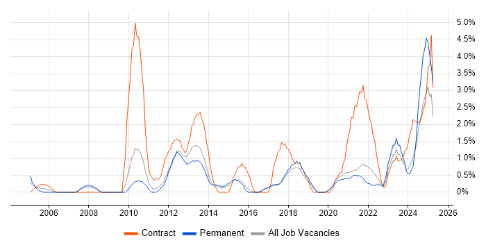 Job vacancy trend for Data Quality in Worcestershire Job vacancy trend for Data Quality in Worcestershire
