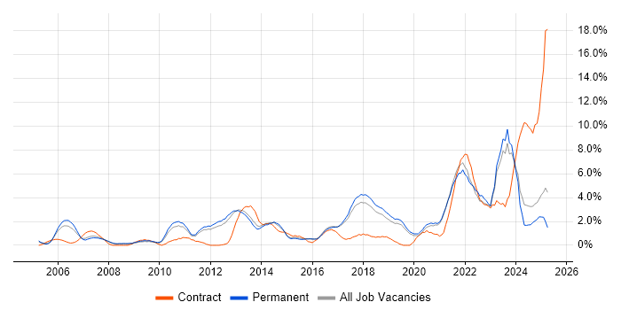 Job vacancy trend for Decision-Making in Worcestershire Job vacancy trend for Decision-Making in Worcestershire