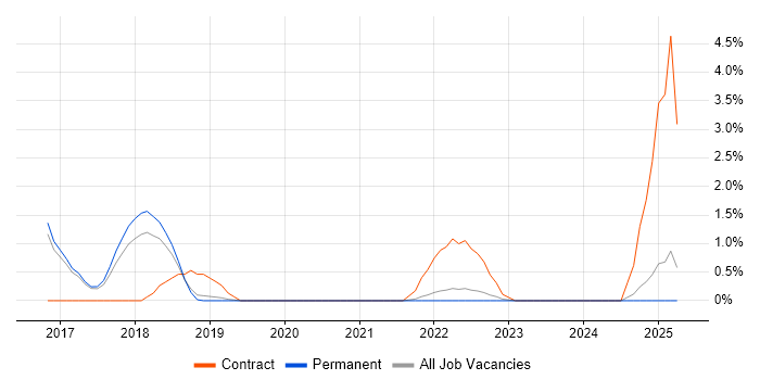 Job vacancy trend for Kibana in Worcestershire Job vacancy trend for Kibana in Worcestershire