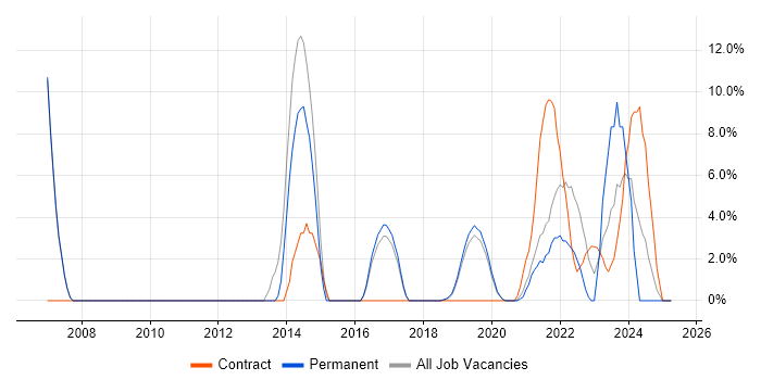 Job vacancy trend for Decision-Making in Malvern Job vacancy trend for Decision-Making in Malvern